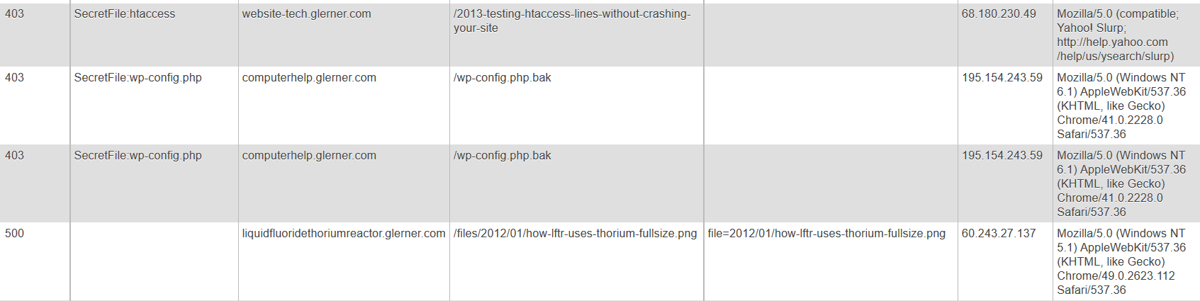 Example of Security for htaccess and wp-config.php with exceptions