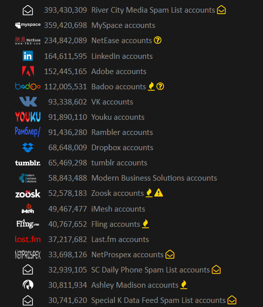 What to Do If A Site You Use is Pwned (Data Breach)
